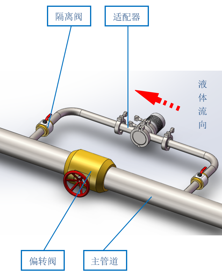 雙氧水在線折光儀安裝方式