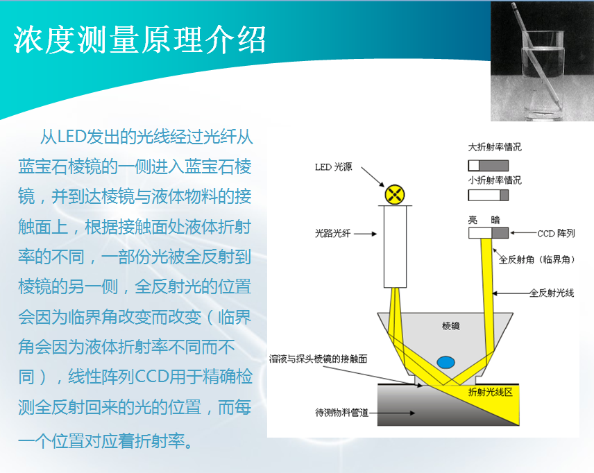 氯化鈉在線濃度折光儀測(cè)量原理