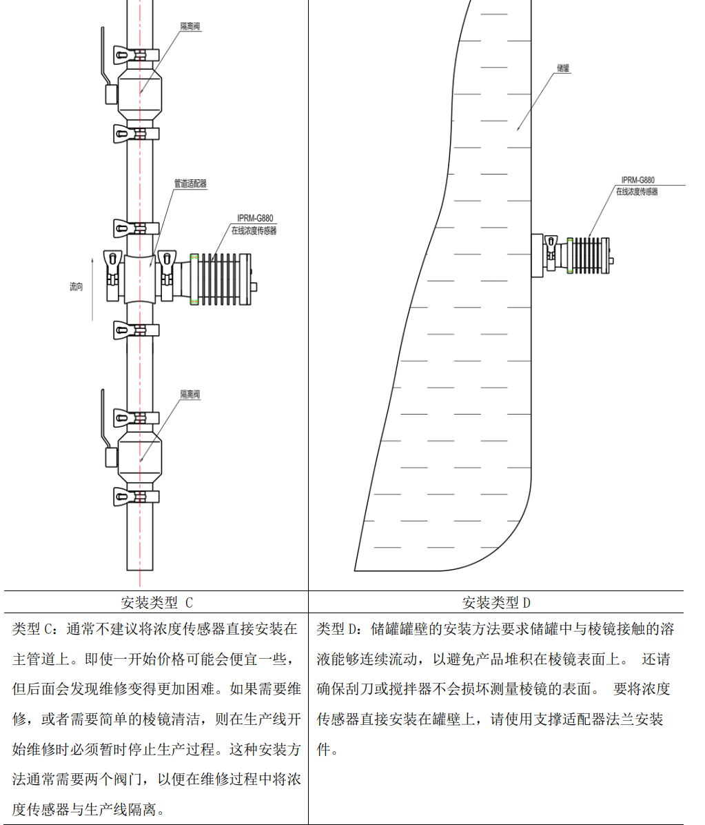 次氯酸鈉在線濃度檢測儀管道安裝方式