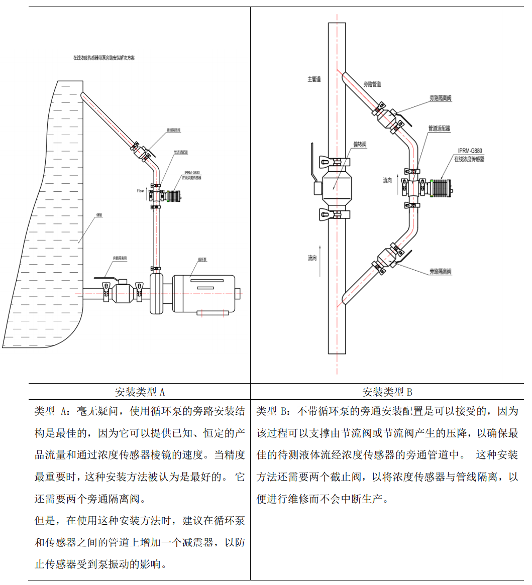 金屬加工液專用型在線濃度檢測儀安裝方式