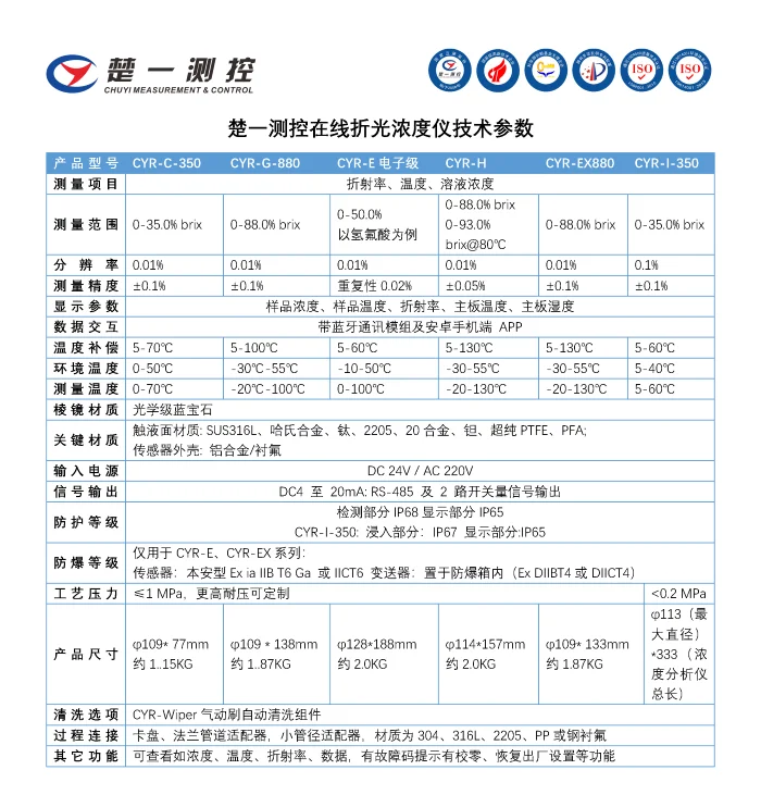 楚一測(cè)控在線折光儀技術(shù)參數(shù)
