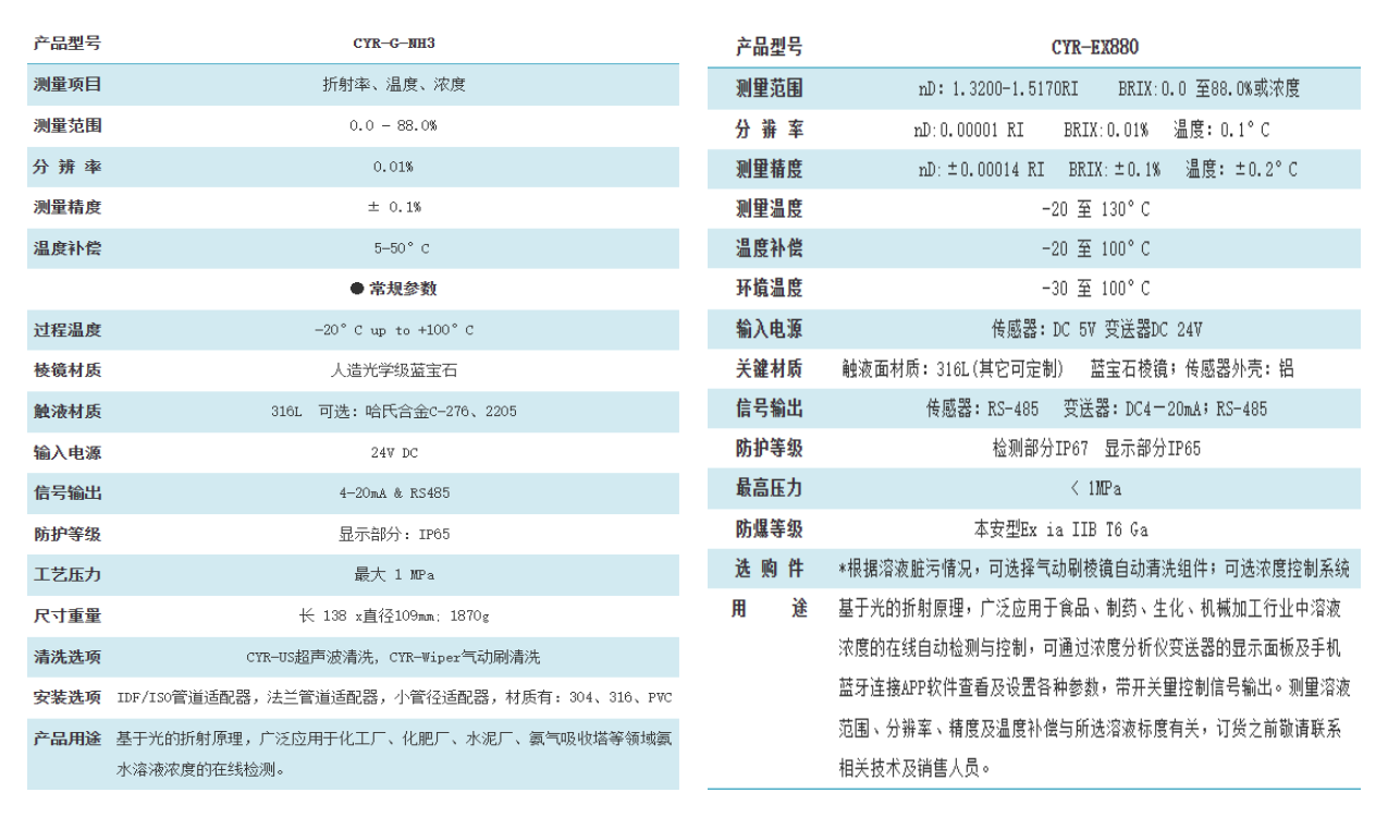 氨水在線折光儀與氨水防爆折光儀的技術(shù)參數(shù) 氨水在線折光儀與氨水防爆折光儀的技術(shù)參數(shù)