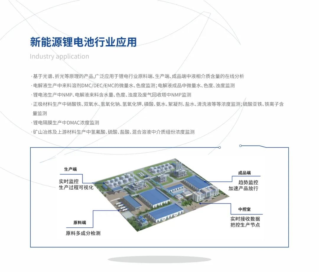 楚一測控光譜、折光類產(chǎn)品在新能源鋰電池行業(yè)的應(yīng)用