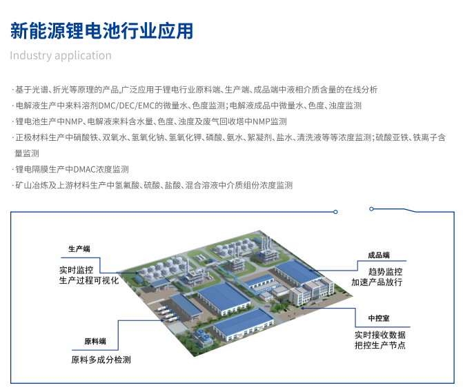 楚一測(cè)控在線濃度儀在新能源鋰電池行業(yè)應(yīng)用