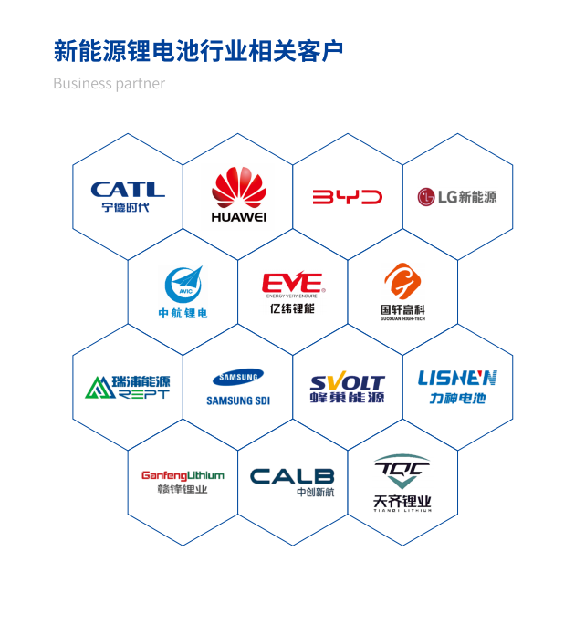 楚一測(cè)控新能源鋰電池行業(yè)相關(guān)用戶