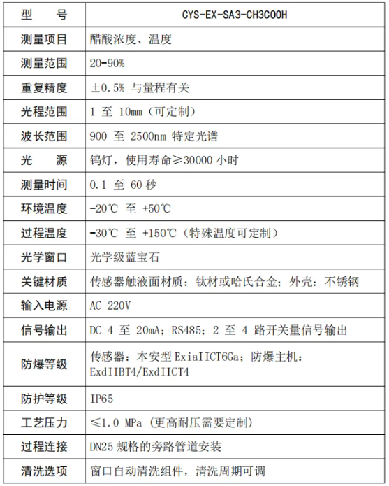 點(diǎn)位1近紅外掃描光譜儀測量醋酸含量