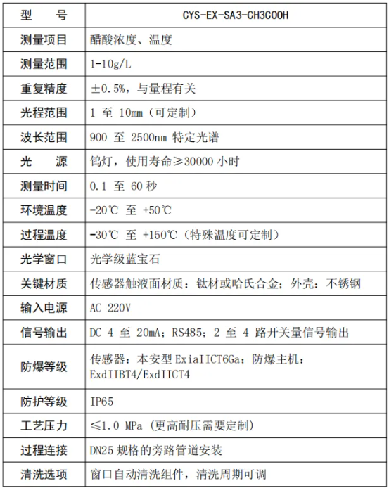 點(diǎn)位2近紅外掃描光譜儀測量醋酸含量