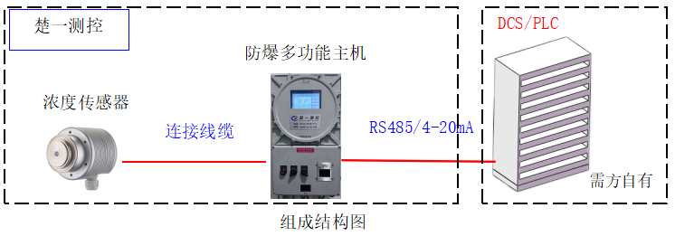 楚一測控氨水在線濃度分析儀組成結(jié)構(gòu)圖