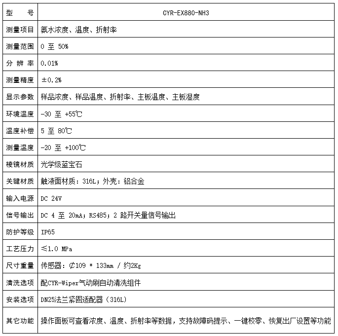 楚一測控氨水在線濃度分析儀技術(shù)參數(shù)